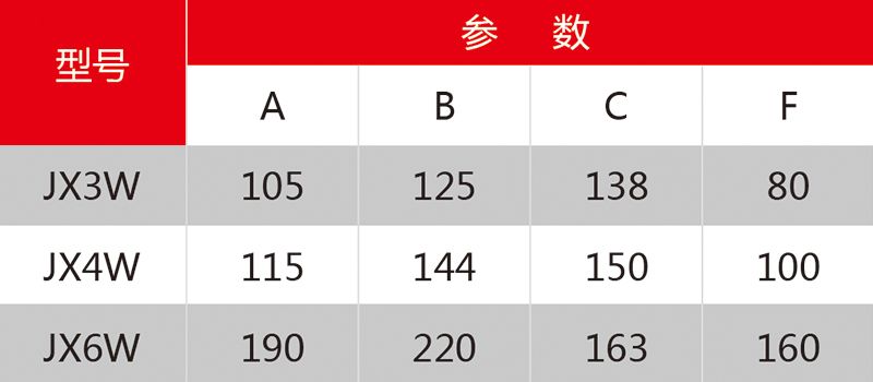 3 JXWN系列積放式輸送機參數(shù).jpg